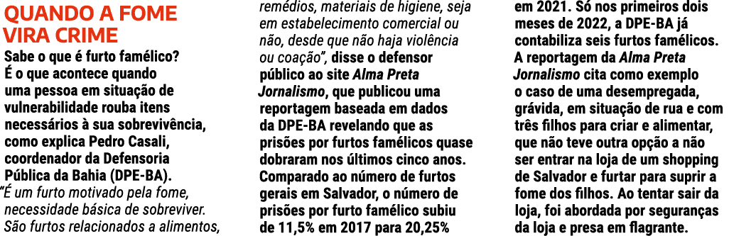 Quando a fome vira crime Sabe o que é furto famélico  É o que acontece quando uma pessoa em situação de vulnerabilida   